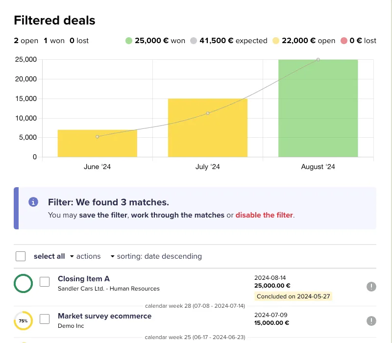 Deal details overview in a CRM